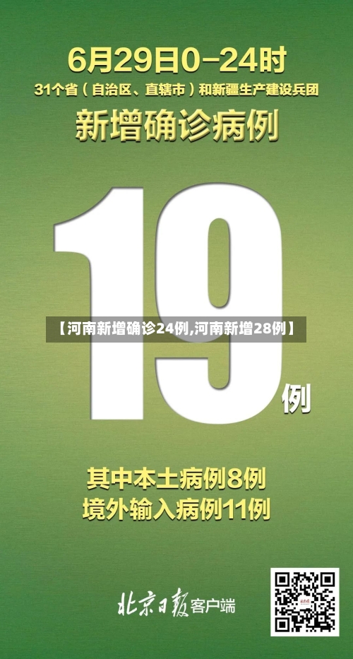 【河南新增确诊24例,河南新增28例】