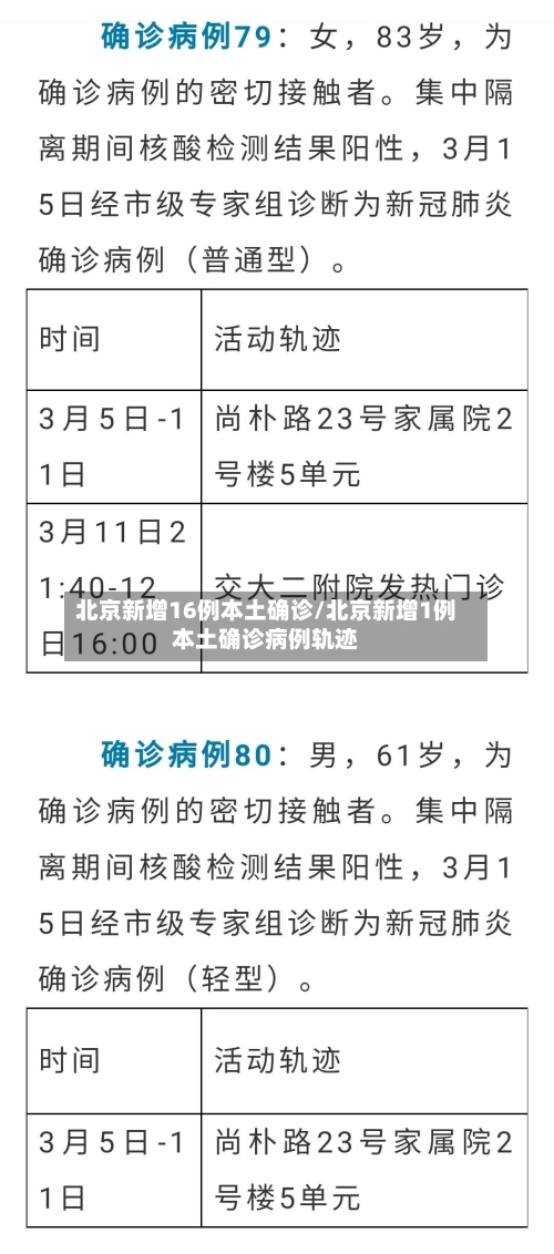 北京新增16例本土确诊/北京新增1例本土确诊病例轨迹