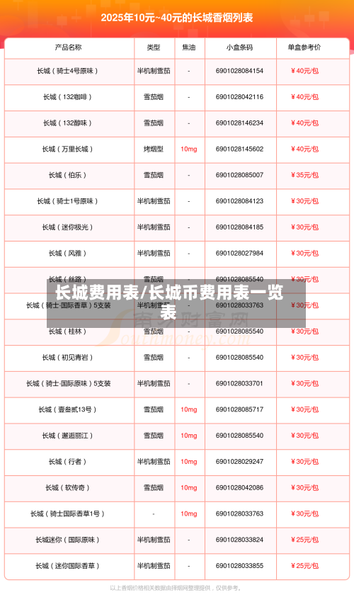 长城费用表/长城币费用表一览表