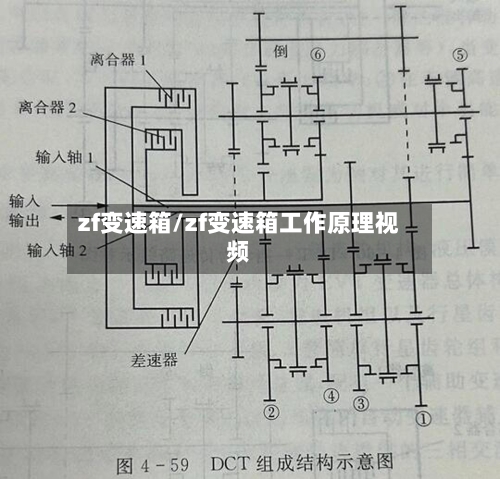 zf变速箱/zf变速箱工作原理视频