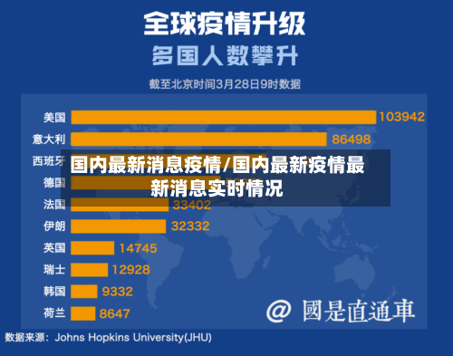 国内最新消息疫情/国内最新疫情最新消息实时情况