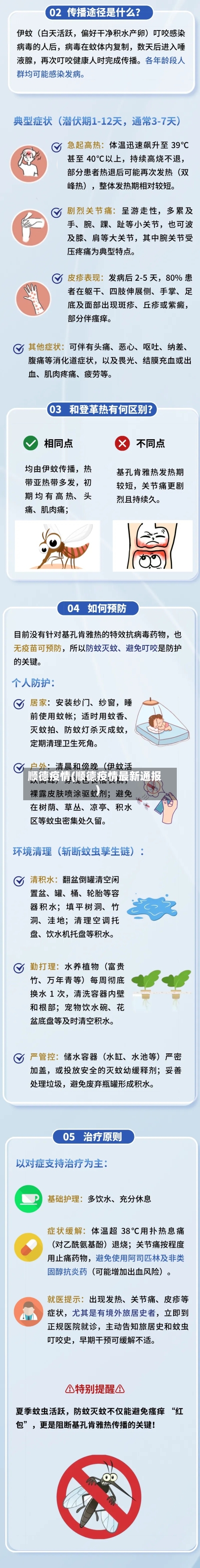 顺德疫情(顺德疫情最新通报)