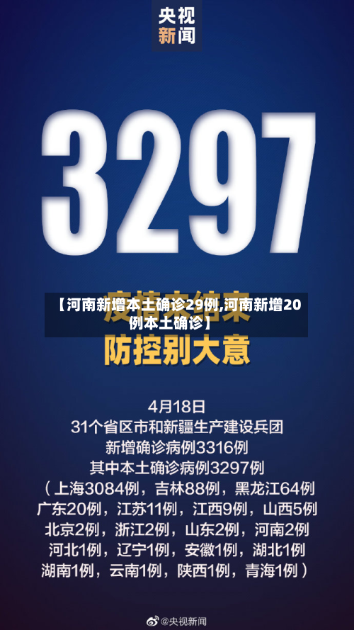【河南新增本土确诊29例,河南新增20例本土确诊】