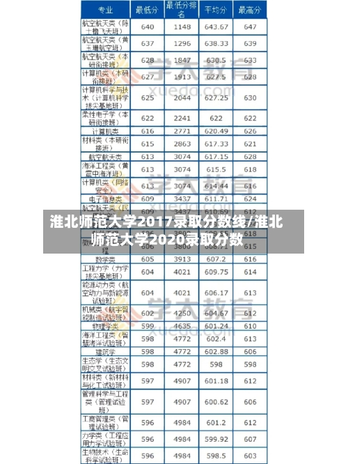 淮北师范大学2017录取分数线/淮北师范大学2020录取分数