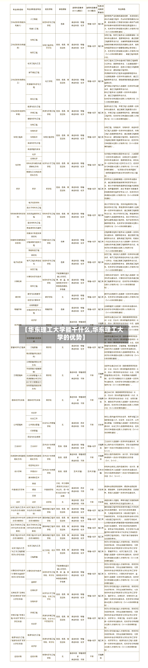 【华东理工大学能干什么,华东理工大学的优势】