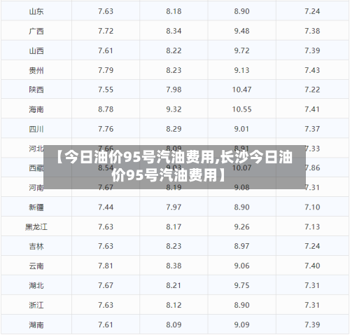 【今日油价95号汽油费用,长沙今日油价95号汽油费用】