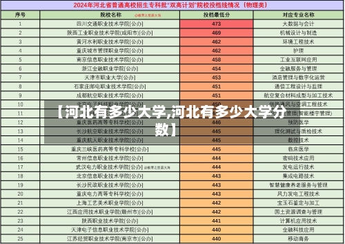 【河北有多少大学,河北有多少大学分数】