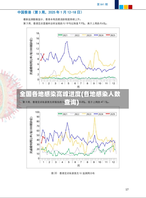 全国各地感染高峰进度(各地感染人数查询)-第2张图片