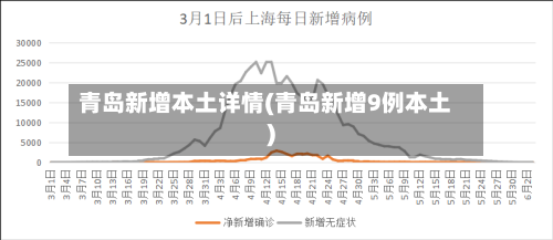青岛新增本土详情(青岛新增9例本土)