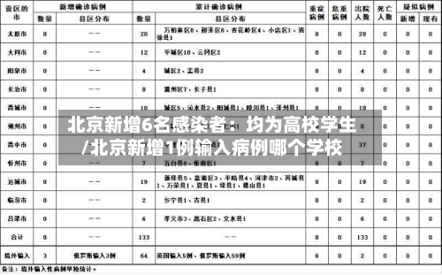 北京新增6名感染者：均为高校学生/北京新增1例输入病例哪个学校