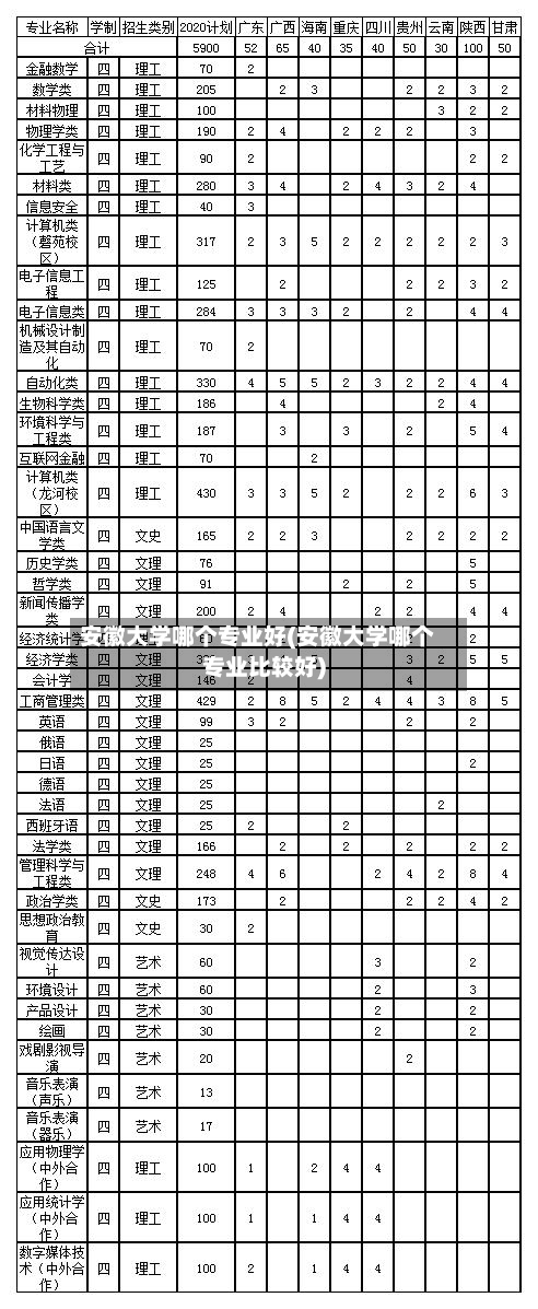 安徽大学哪个专业好(安徽大学哪个专业比较好)