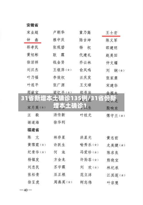 31省新增本土确诊135例/31省份新增本土确诊1-第1张图片