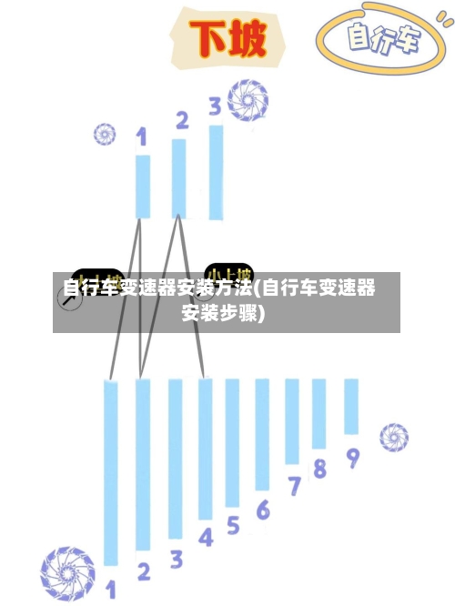 自行车变速器安装方法(自行车变速器安装步骤)