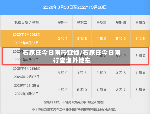 石家庄今日限行查询/石家庄今日限行查询外地车