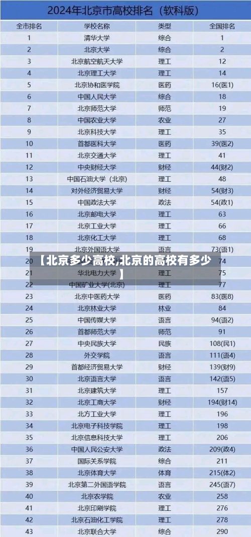 【北京多少高校,北京的高校有多少】