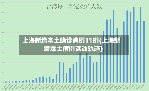 上海新增本土确诊病例11例(上海新增本土病例活动轨迹)-第1张图片