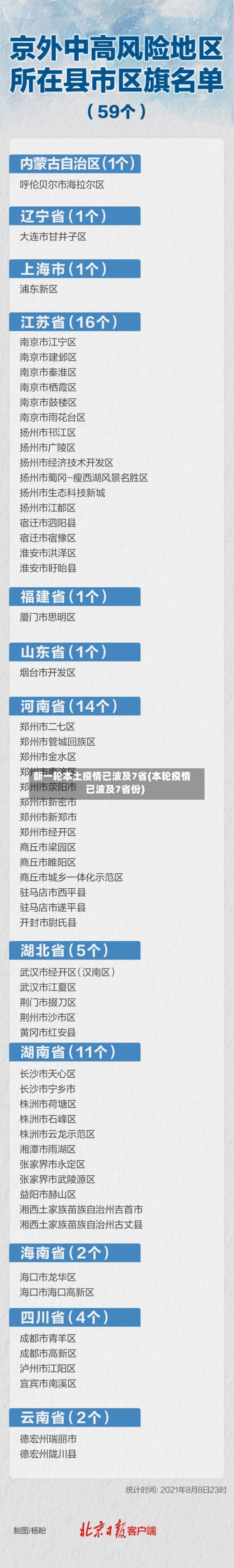 新一轮本土疫情已波及7省(本轮疫情已波及7省份)