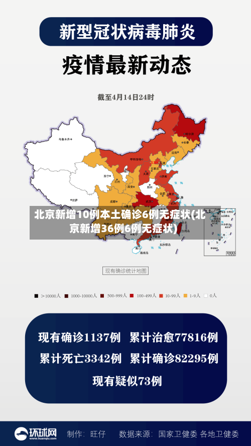 北京新增10例本土确诊6例无症状(北京新增36例6例无症状)