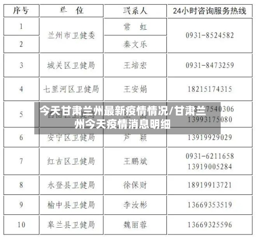 今天甘肃兰州最新疫情情况/甘肃兰州今天疫情消息明细