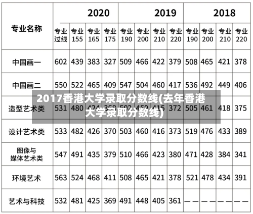 2017香港大学录取分数线(去年香港大学录取分数线)