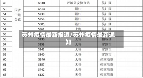 苏州疫情最新报道/苏州疫情最新通知