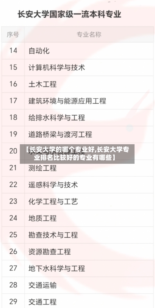 【长安大学的哪个专业好,长安大学专业排名比较好的专业有哪些】