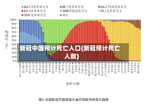新冠中国预计死亡人口(新冠预计死亡人数)