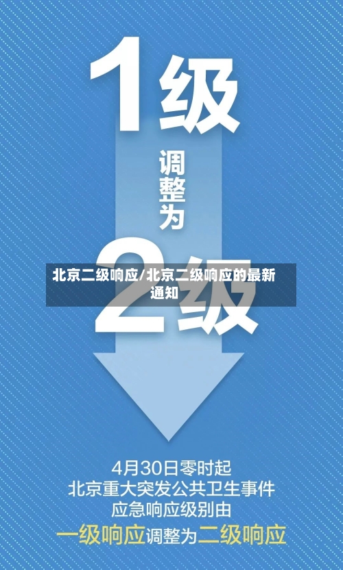 北京二级响应/北京二级响应的最新通知
