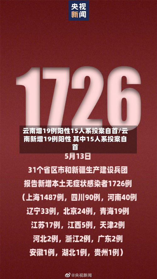 云南增19例阳性15人系投案自首/云南新增19例阳性 其中15人系投案自首