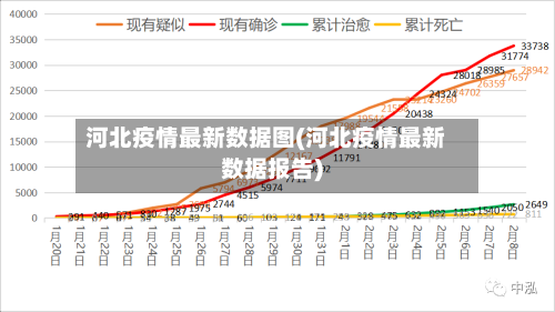 河北疫情最新数据图(河北疫情最新数据报告)
