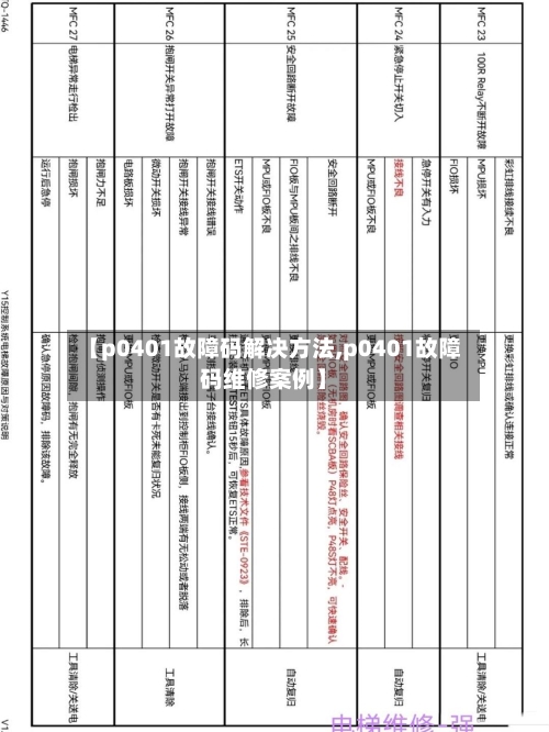 【p0401故障码解决方法,p0401故障码维修案例】