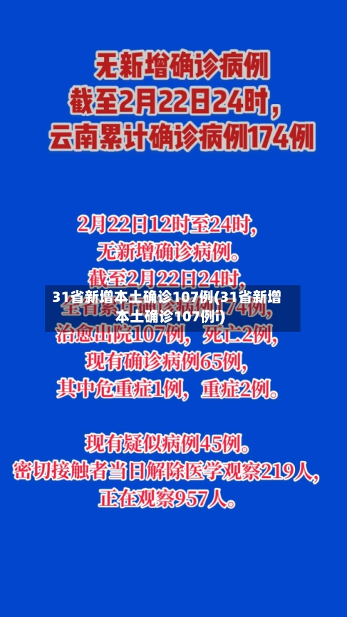 31省新增本土确诊107例(31省新增本土确诊107例i)