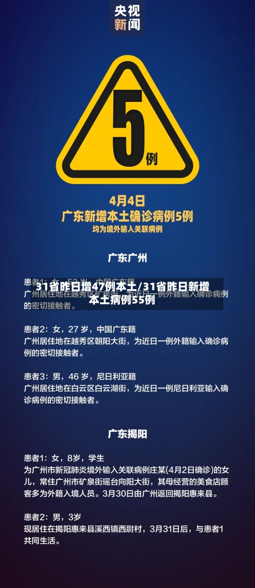 31省昨日增47例本土/31省昨日新增本土病例55例-第2张图片