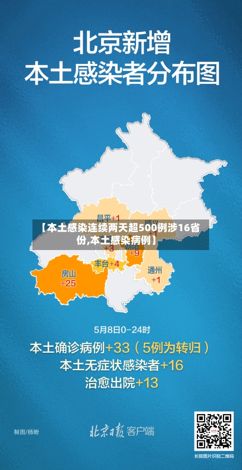 【本土感染连续两天超500例涉16省份,本土感染病例】