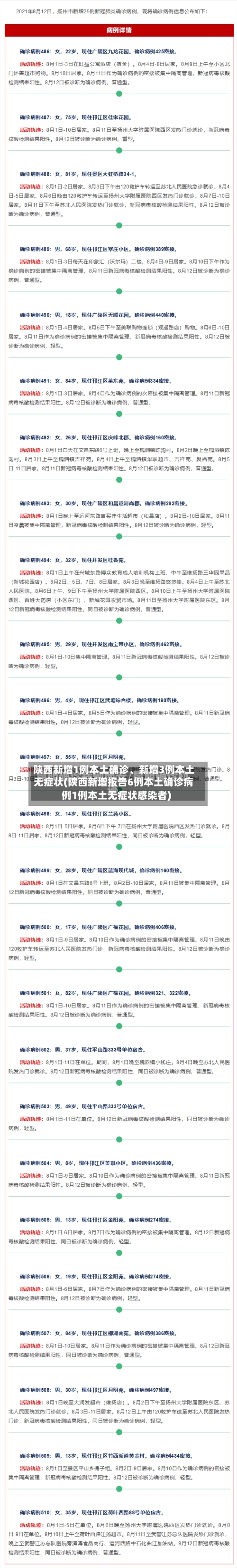 陕西新增1例本土确诊、新增3例本土无症状(陕西新增报告6例本土确诊病例1例本土无症状感染者)