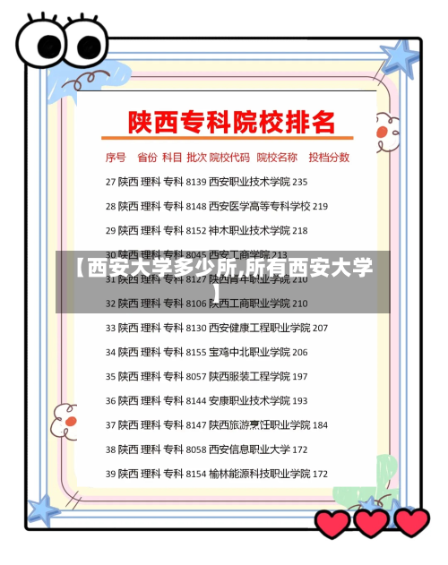【西安大学多少所,所有西安大学】