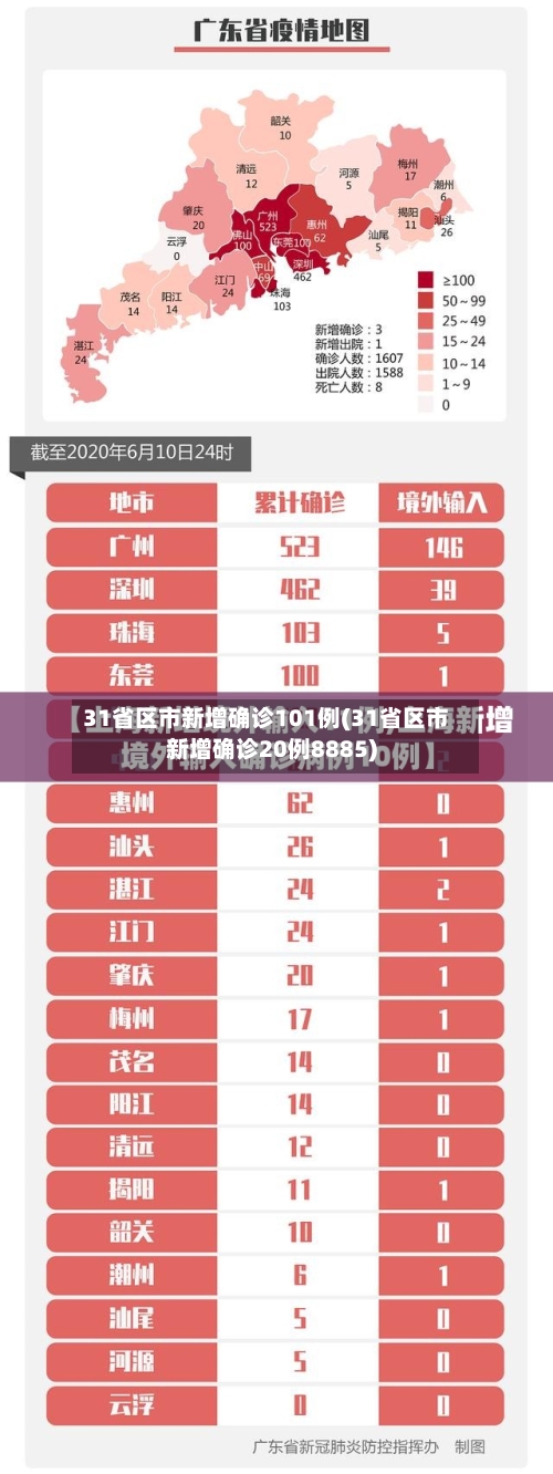 31省区市新增确诊101例(31省区市新增确诊20例8885)-第2张图片