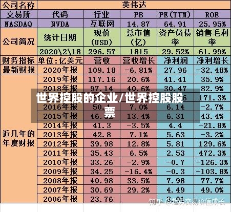 世界控股的企业/世界控股股票