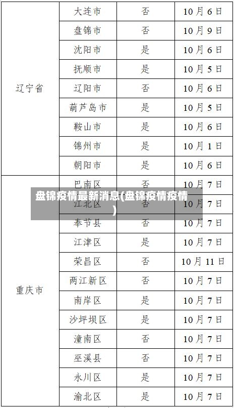 盘锦疫情最新消息(盘锦疫情疫情)