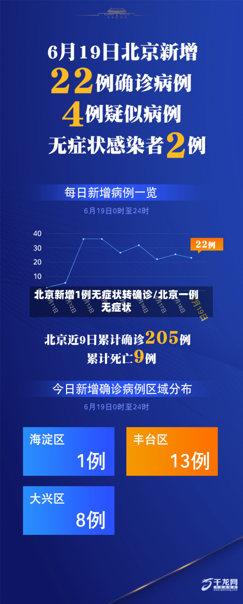 北京新增1例无症状转确诊/北京一例无症状
