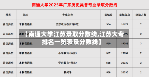 【南通大学江苏录取分数线,江苏大专排名一览表及分数线】