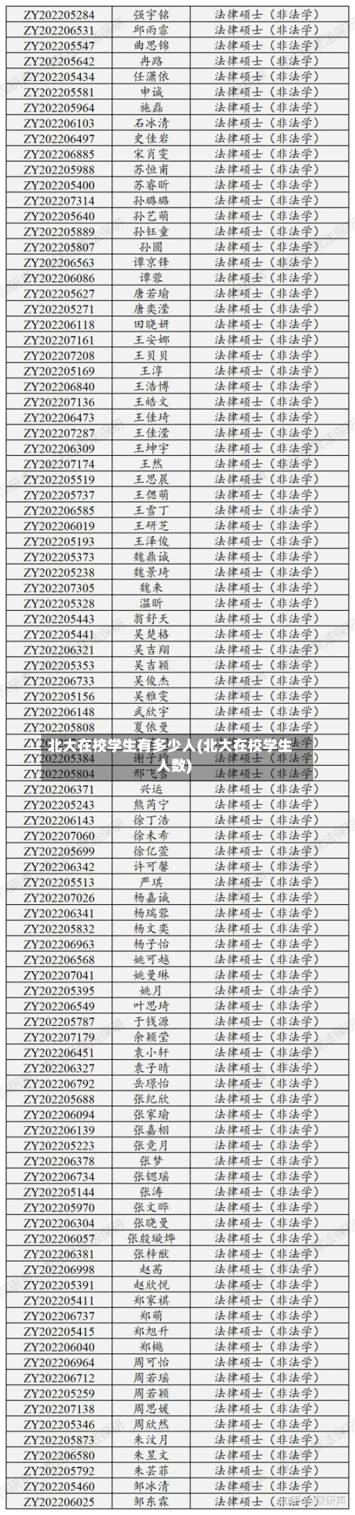 北大在校学生有多少人(北大在校学生人数)