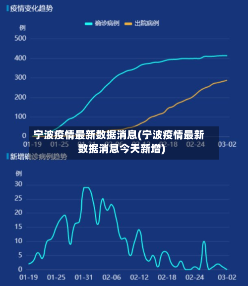 宁波疫情最新数据消息(宁波疫情最新数据消息今天新增)