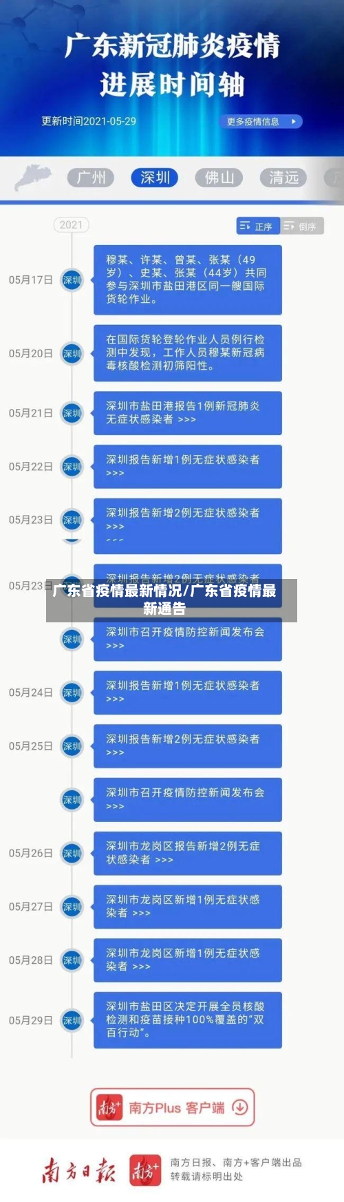 广东省疫情最新情况/广东省疫情最新通告-第1张图片
