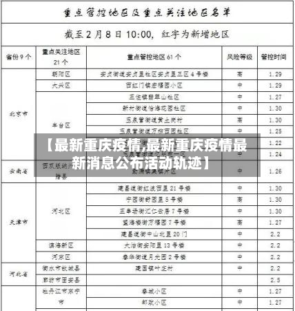 【最新重庆疫情,最新重庆疫情最新消息公布活动轨迹】