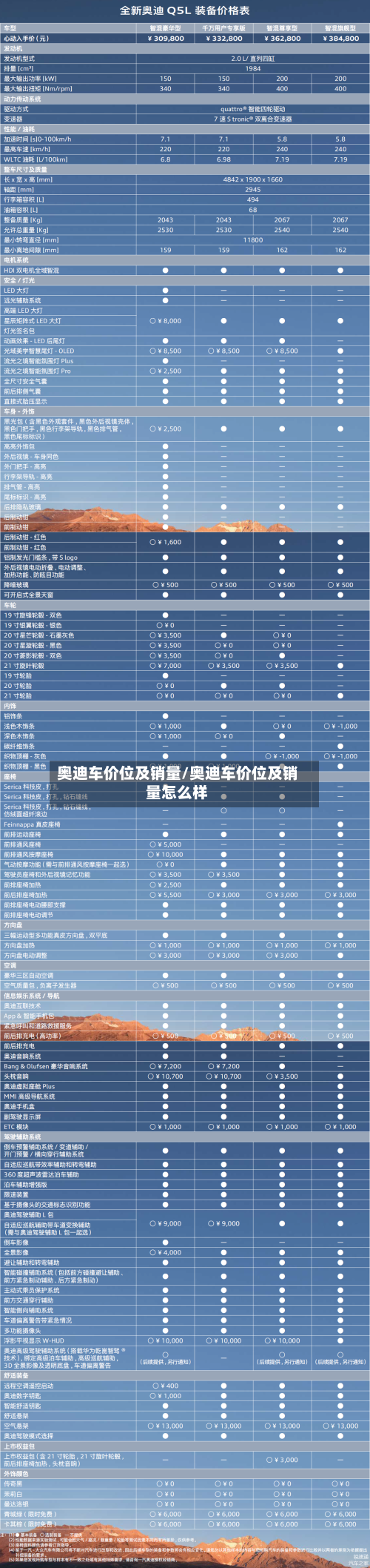 奥迪车价位及销量/奥迪车价位及销量怎么样