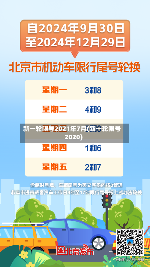 新一轮限号2021年7月(新一轮限号2020)