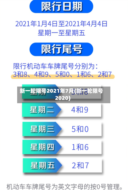 新一轮限号2021年7月(新一轮限号2020)-第3张图片