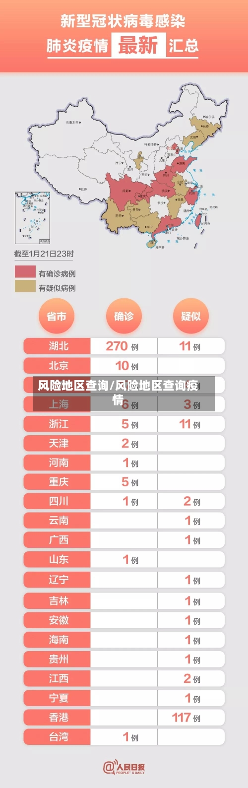 风险地区查询/风险地区查询疫情