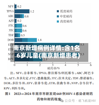 南京新增病例详情:含1名6岁儿童(南京新增患者)